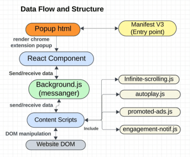 Image for # Implementation